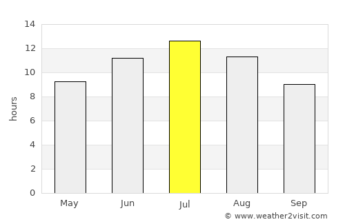 Kassiópi average rain in July