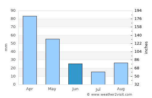 Kassiópi average rain in June