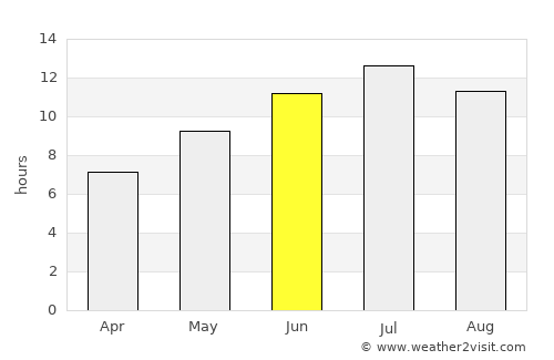 Kassiópi average rain in June