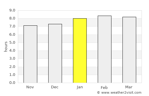 Kassiri average rain in January