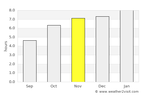 Kassiri average rain in November