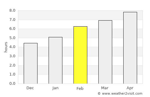 Kastamonu average rain in February