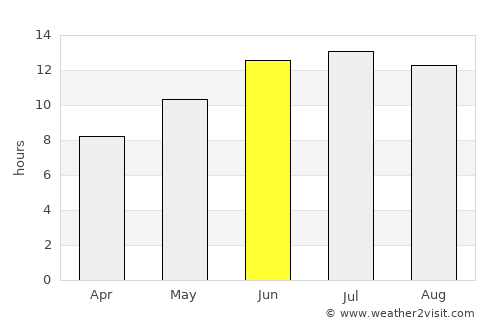 Kastélli average rain in June