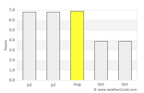 Kasterlee average rain in August