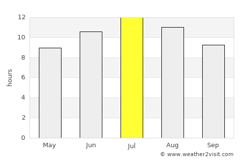 Kastoriá average rain in July