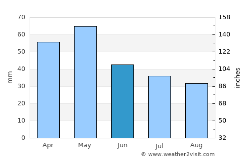 Kastoriá average rain in June