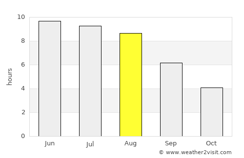 Kastsyukowka average rain in August