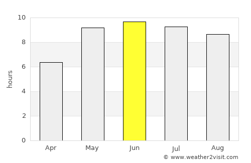 Kastsyukowka average rain in June