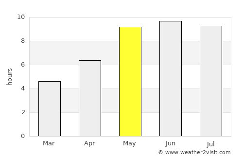 Kastsyukowka average rain in May