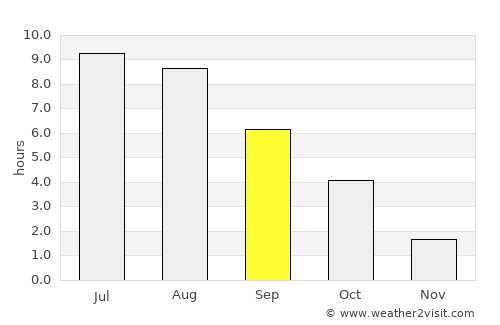Kastsyukowka average rain in September