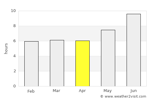 Kasulu average rain in April