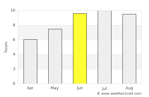 Kasulu average rain in June