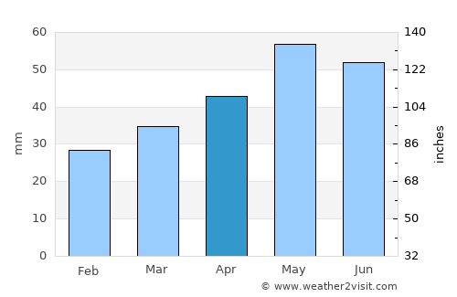 Kasumkent average rain in April