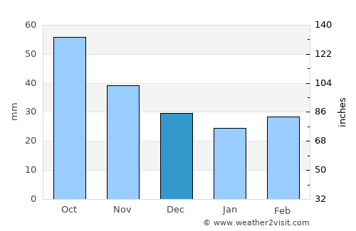 Kasumkent average rain in December