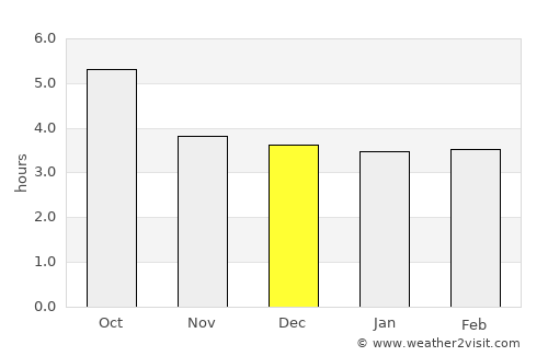 Kasumkent average rain in December