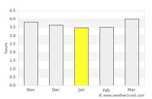 Kasumkent average rain in January