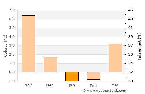 Kasumkent average temperature in January
