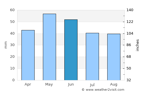Kasumkent average rain in June
