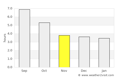 Kasumkent average rain in November