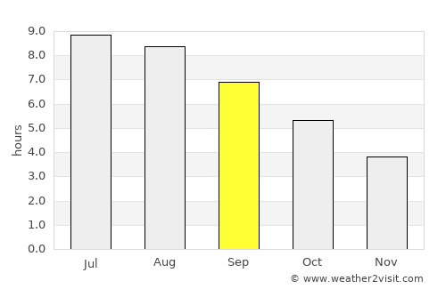Kasumkent average rain in September