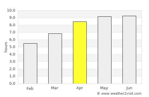 Kasungu average rain in April