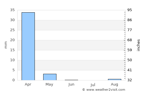 Kasungu average rain in June