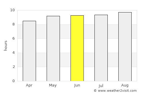 Kasungu average rain in June