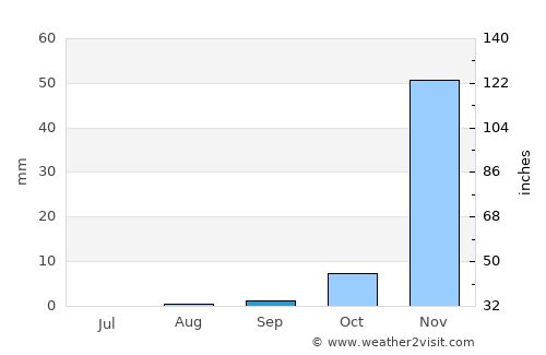 Kasungu average rain in September