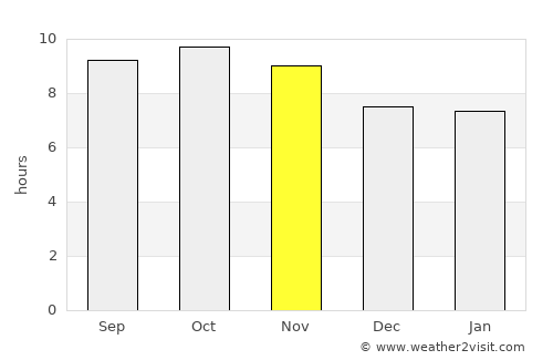 Kasūr average rain in November