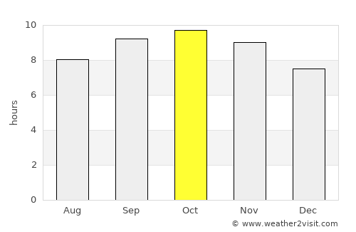 Kasūr average rain in October