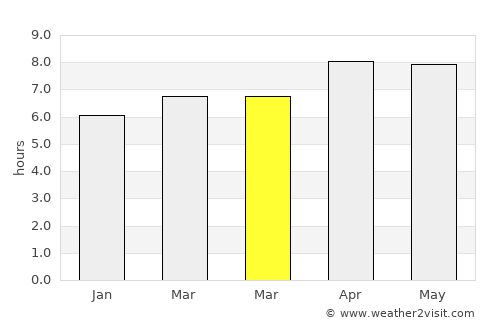 Katabu average rain in March