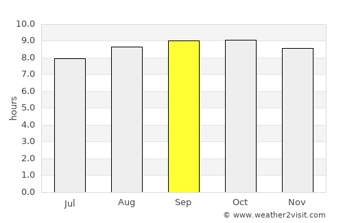 Katabu average rain in September