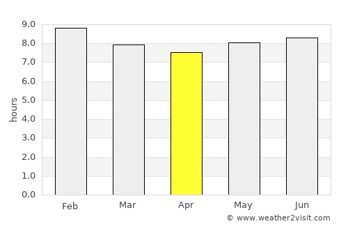 Katakwi average rain in April