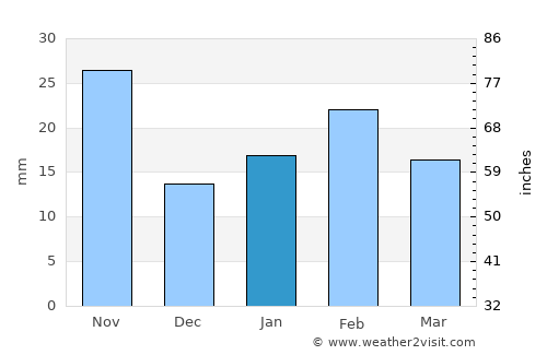 Katanning average rain in January