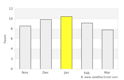 Katanning average rain in January