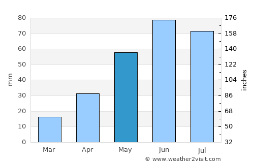 Katanning average rain in May