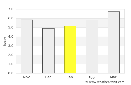 Katastárion average rain in January