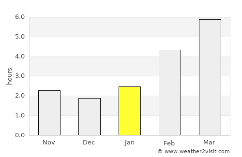 Katav-Ivanovsk average rain in January