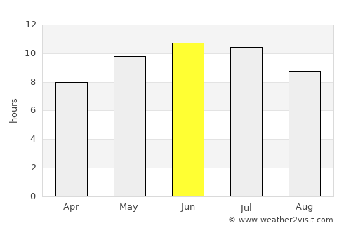Katav-Ivanovsk average rain in June