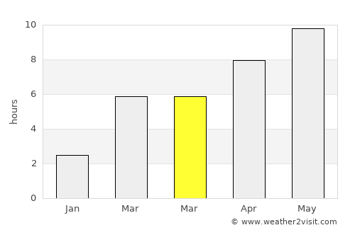 Katav-Ivanovsk average rain in March