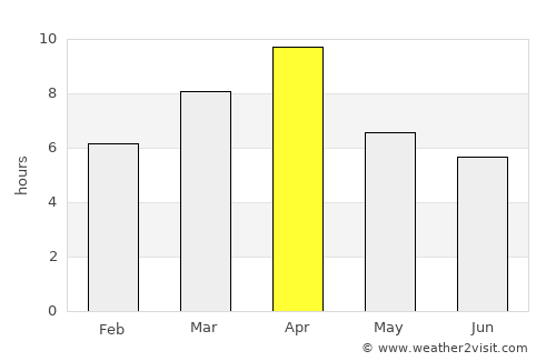 Kathmandu average rain in April