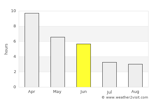 Kathmandu average rain in June