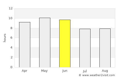 Kathua average rain in June