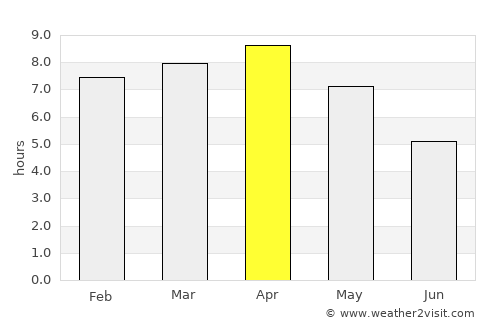 Katihār average rain in April