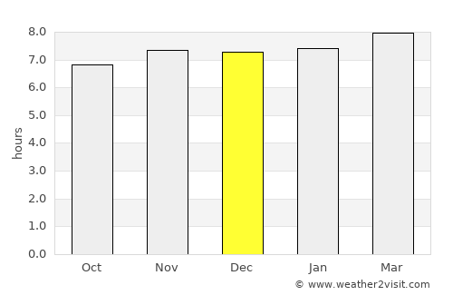 Katihār average rain in December