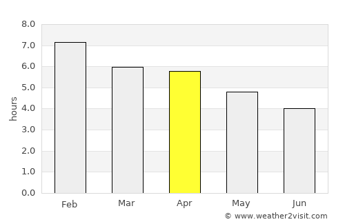 Katikati average rain in April