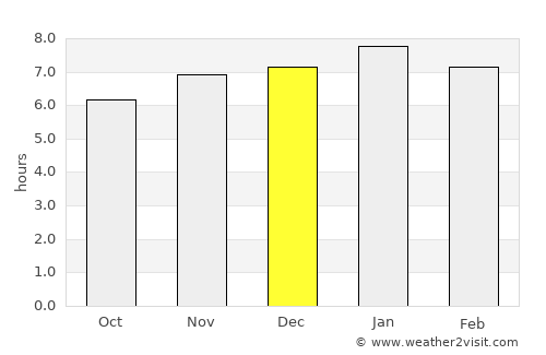 Katikati average rain in December