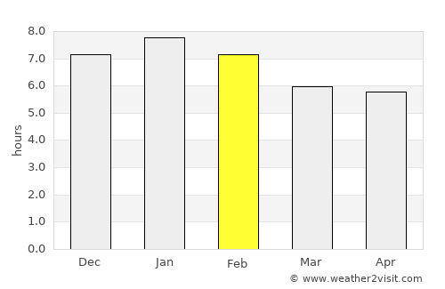 Katikati average rain in February