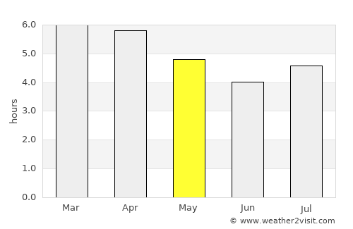 Katikati average rain in May
