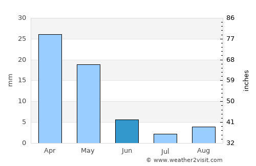 Kato Dheftera average rain in June